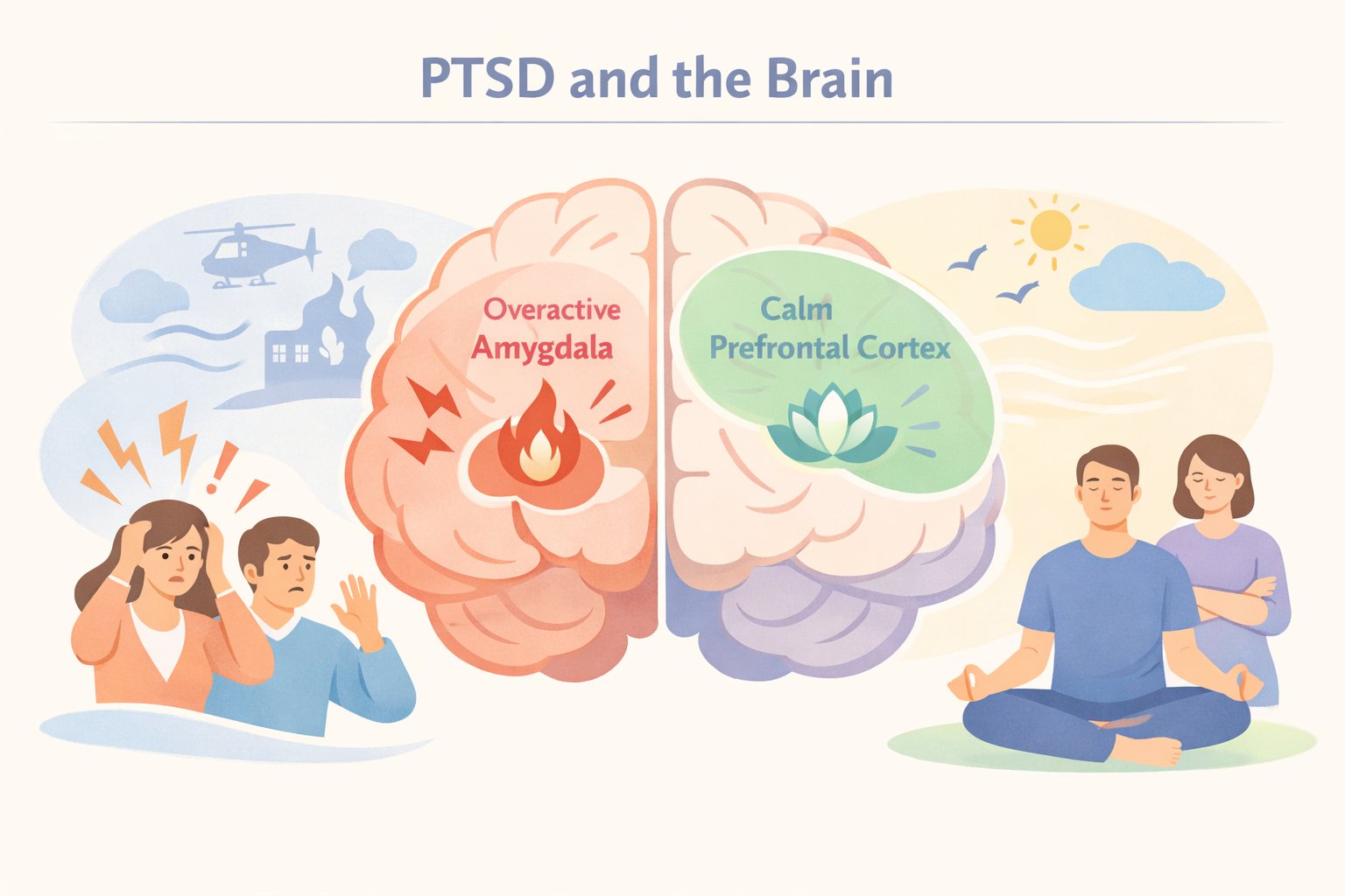 Brain and Emotional Response in PTSD with Symbolic Shapes-2