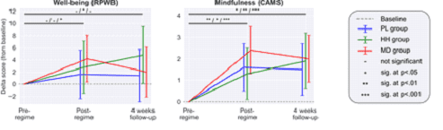 microdosers of psilocybin, LSD microdosing
