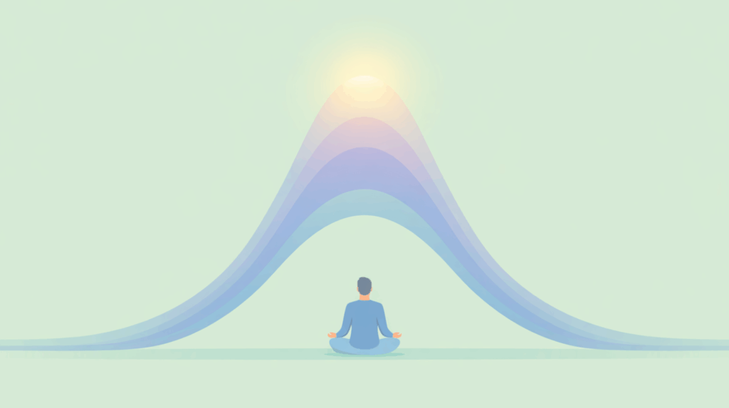 Visual graph depicting the duration of psilocybin effects, showing a meditator beneath a curve representing the onset, peak intensity, and comedown of a psychedelic therapy journey for Beckley Retreats.